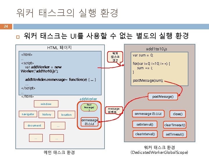 워커 태스크의 실행 환경 24 워커 태스크는 UI를 사용할 수 없는 별도의 실행 환경