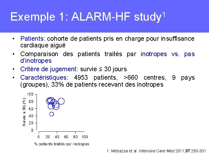 Exemple 1: ALARM-HF study 1 • Patients: cohorte de patients pris en charge pour