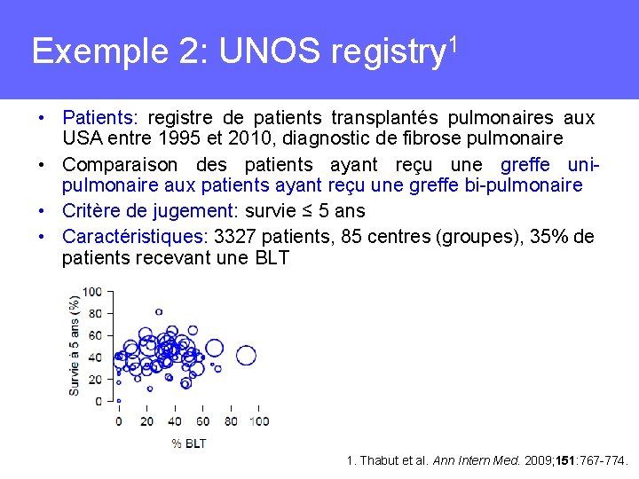 Exemple 2: UNOS registry 1 • Patients: registre de patients transplantés pulmonaires aux USA