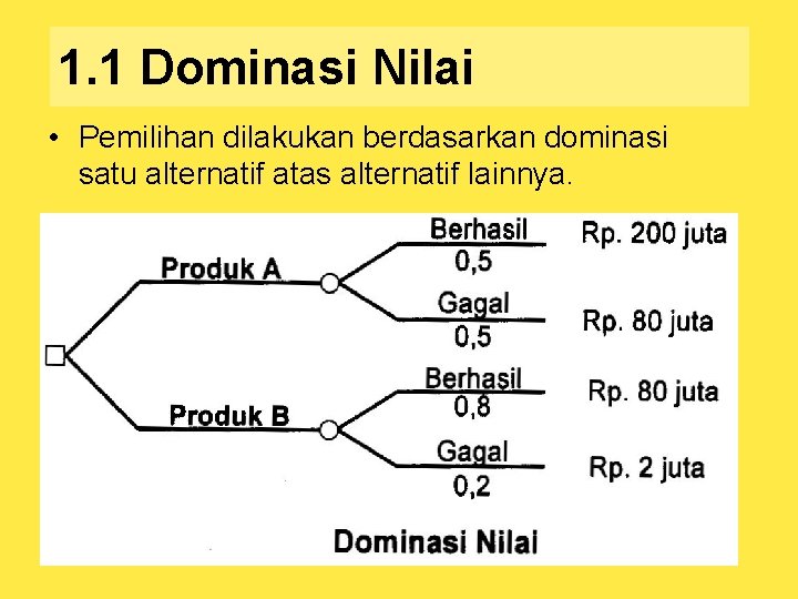 1. 1 Dominasi Nilai • Pemilihan dilakukan berdasarkan dominasi satu alternatif atas alternatif lainnya.