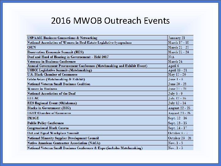 2016 MWOB Outreach Events 