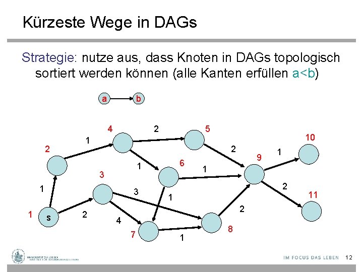 Kürzeste Wege in DAGs Strategie: nutze aus, dass Knoten in DAGs topologisch sortiert werden