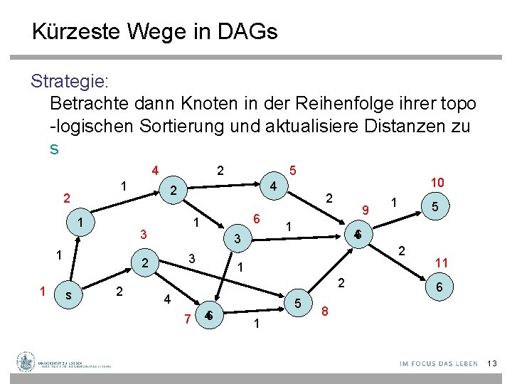 Kürzeste Wege in DAGs Strategie: Betrachte dann Knoten in der Reihenfolge ihrer topo -logischen