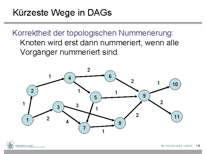 Kürzeste Wege in DAGs Korrektheit der topologischen Nummerierung: Knoten wird erst dann nummeriert, wenn