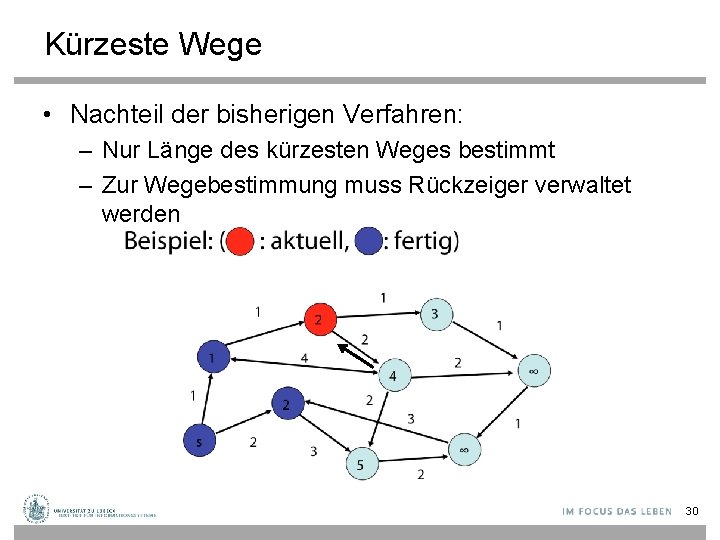 Kürzeste Wege • Nachteil der bisherigen Verfahren: – Nur Länge des kürzesten Weges bestimmt