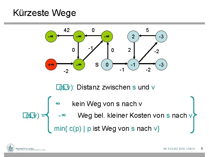 Kürzeste Wege 42 0 -∞ 5 -∞ -1 0 +∞ -∞ -2 -∞ 2