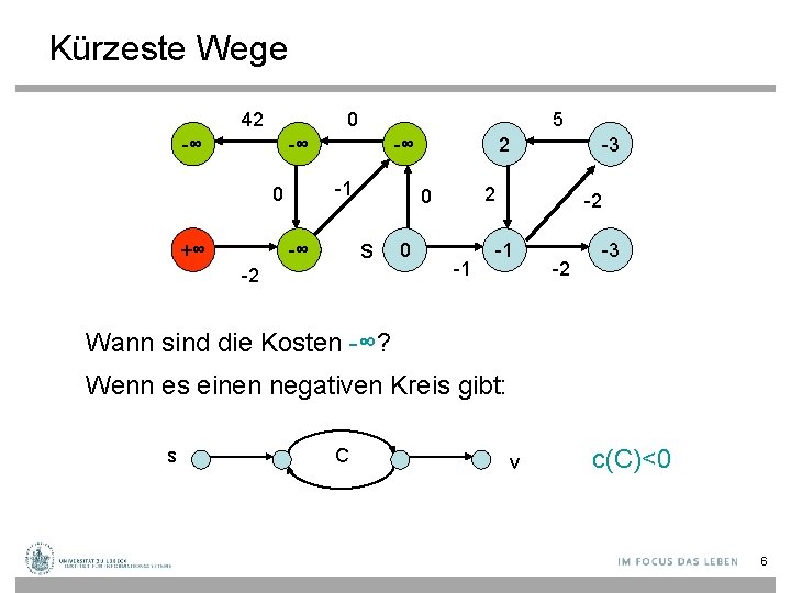 Kürzeste Wege 42 0 -∞ 5 -∞ -1 0 +∞ -∞ -2 0 -3