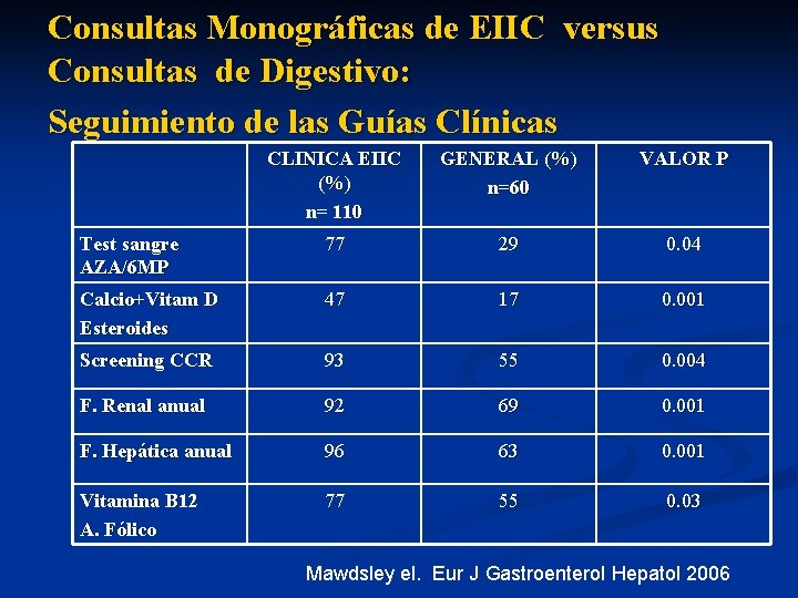 Consultas Monográficas de EIIC versus Consultas de Digestivo: Seguimiento de las Guías Clínicas CLINICA
