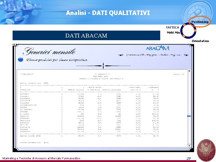 Analisi - DATI QUALITATIVI Positioning TATTICA DATI ABACAM Mrkt Mix Orientation Marketing e Tecniche