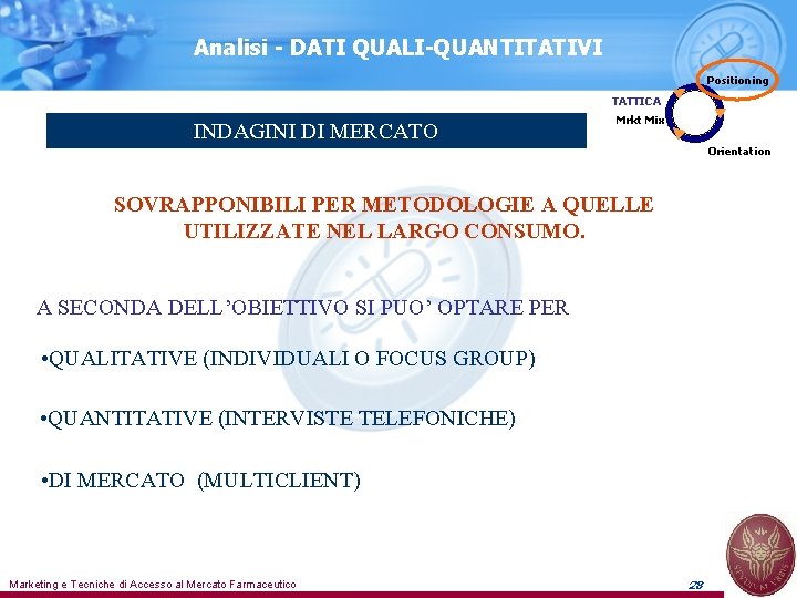 Analisi - DATI QUALI-QUANTITATIVI Positioning TATTICA INDAGINI DI MERCATO Mrkt Mix Orientation SOVRAPPONIBILI PER