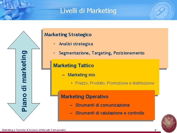 Livelli di Marketing Strategico Piano di marketing – Analisi strategica – Segmentazione, Targeting, Posizionamento