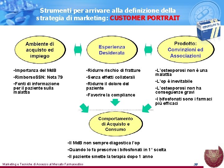 Strumenti per arrivare alla definizione della strategia di marketing: CUSTOMER PORTRAIT • Importanza del