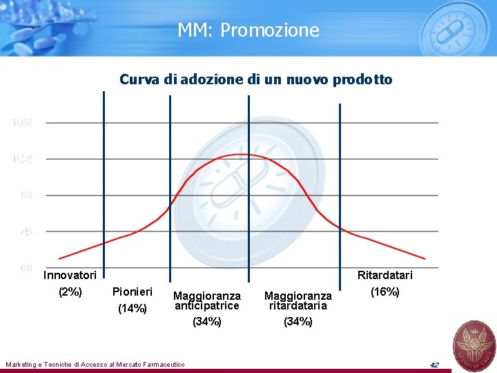 MM: Promozione Curva di adozione di un nuovo prodotto Innovatori (2%) Pionieri (14%) Maggioranza