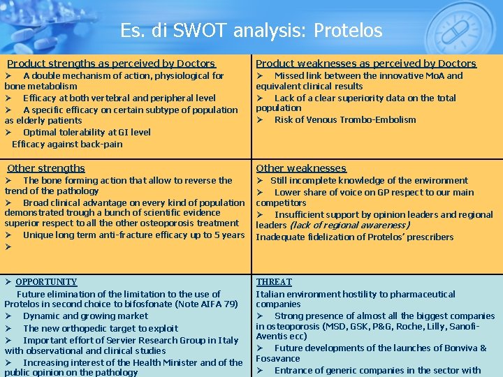 Es. di SWOT analysis: Protelos Product strengths as perceived by Doctors Product weaknesses as
