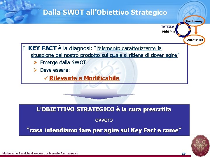 Dalla SWOT all’Obiettivo Strategico Positioning TATTICA Mrkt Mix Orientation Il KEY FACT è la