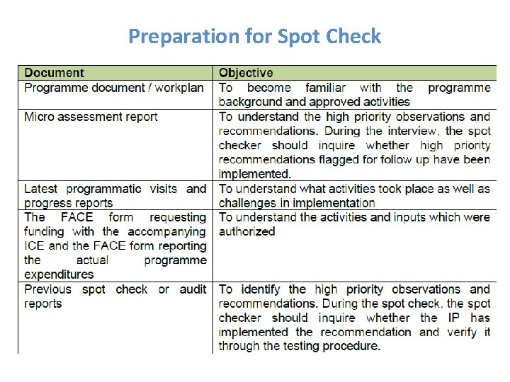 Preparation for Spot Check Preparation for Spot Check
