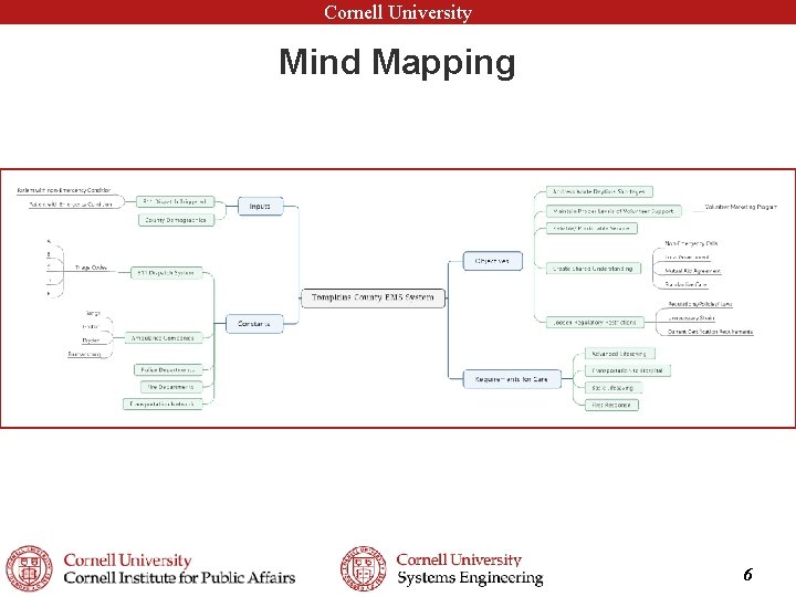 Cornell University Mind Mapping 6 