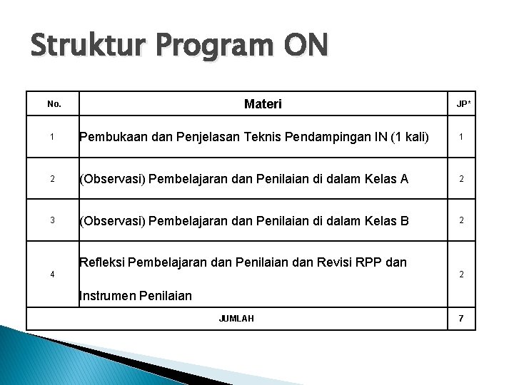 Struktur Program ON Materi No. JP* 1 Pembukaan dan Penjelasan Teknis Pendampingan IN (1