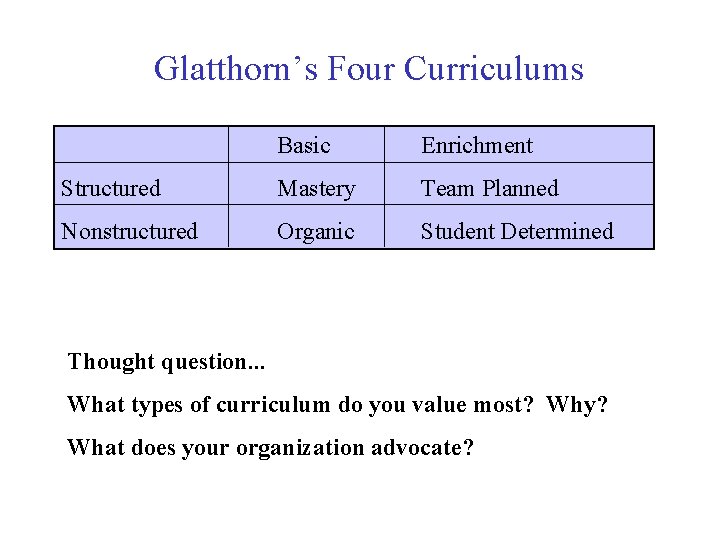 Glatthorn’s Four Curriculums Basic Enrichment Structured Mastery Team Planned Nonstructured Organic Student Determined Thought