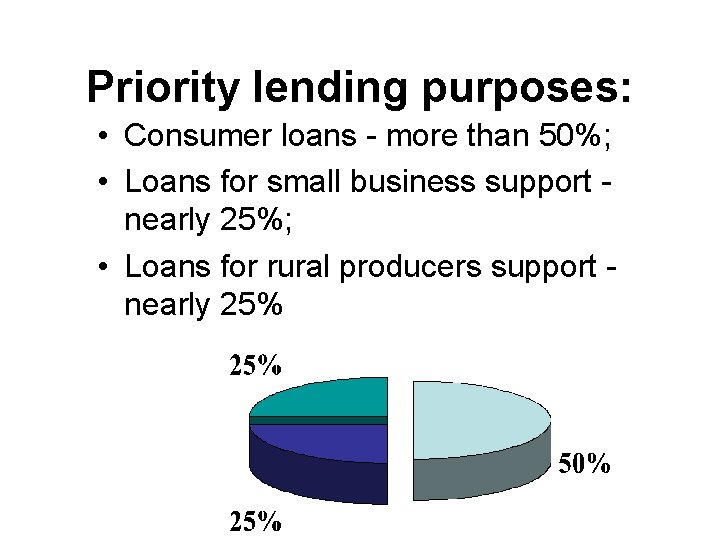 Priority lending purposes: • Consumer loans - more than 50%; • Loans for small