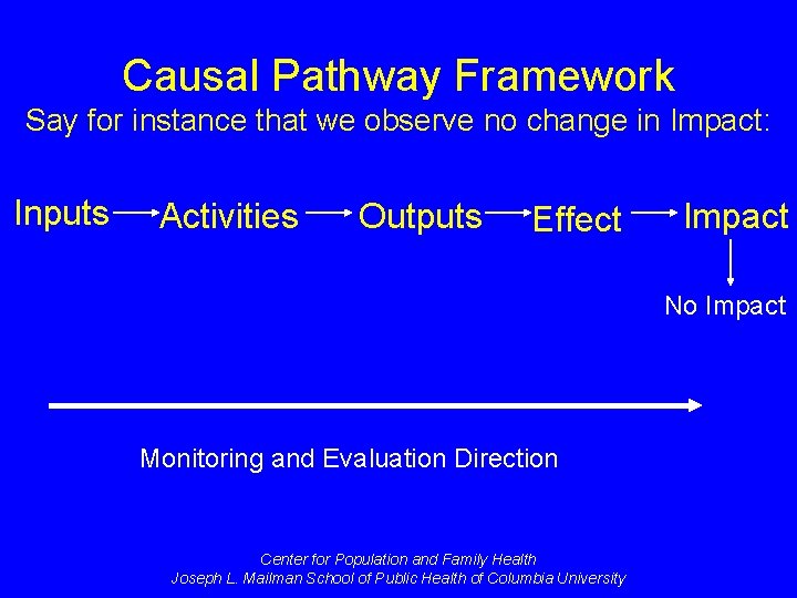 Causal Pathway Framework Say for instance that we observe no change in Impact: Inputs