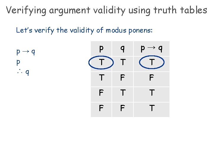 Verifying argument validity using truth tables Let’s verify the validity of modus ponens: p→q