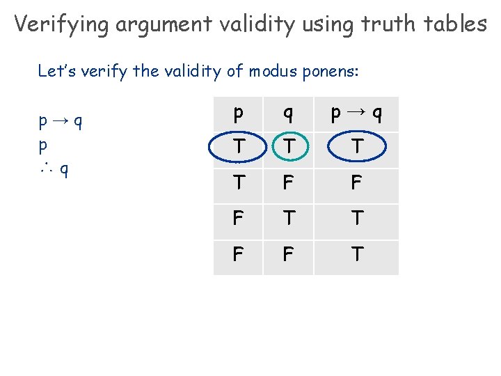 Verifying argument validity using truth tables Let’s verify the validity of modus ponens: p→q