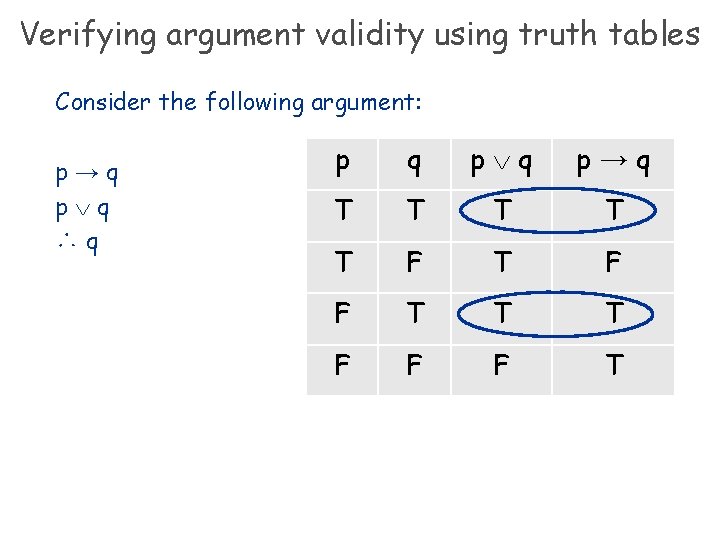 Verifying argument validity using truth tables Consider the following argument: p→q p q ∴q