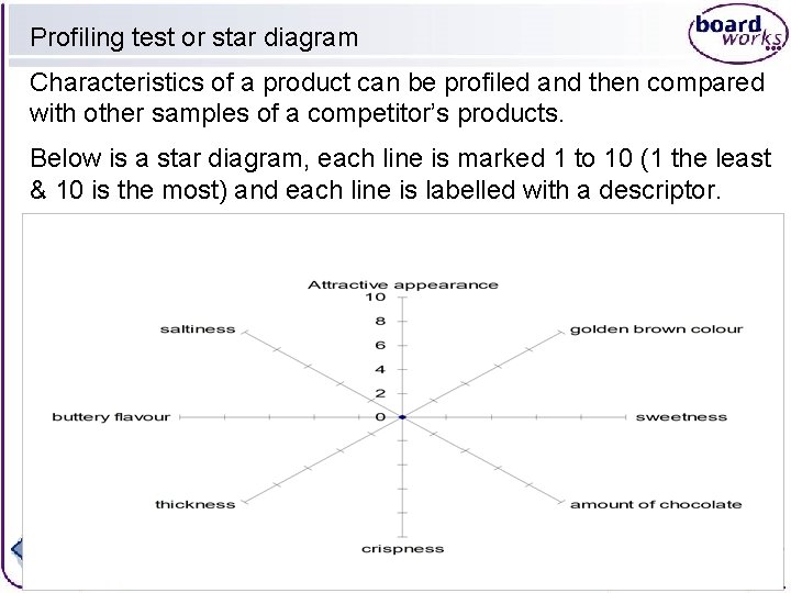 Profiling test or star diagram Characteristics of a product can be profiled and then