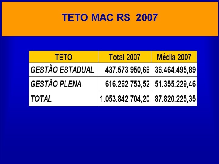 TETO MAC RS 2007 