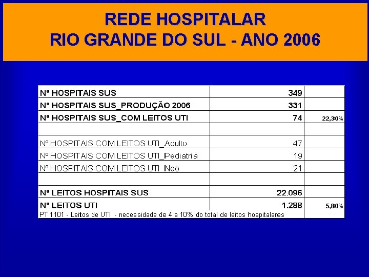 REDE HOSPITALAR RIO GRANDE DO SUL - ANO 2006 