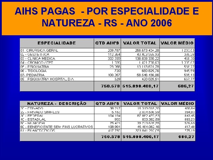 AIHS PAGAS - POR ESPECIALIDADE E NATUREZA - RS - ANO 2006 