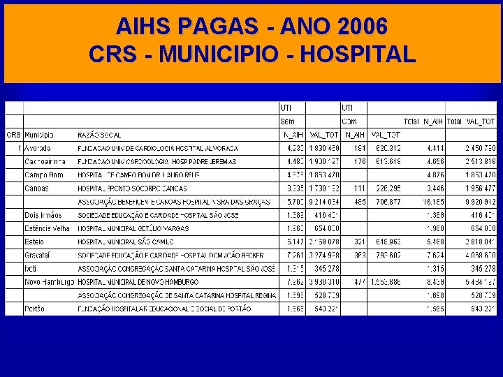 AIHS PAGAS - ANO 2006 CRS - MUNICIPIO - HOSPITAL 