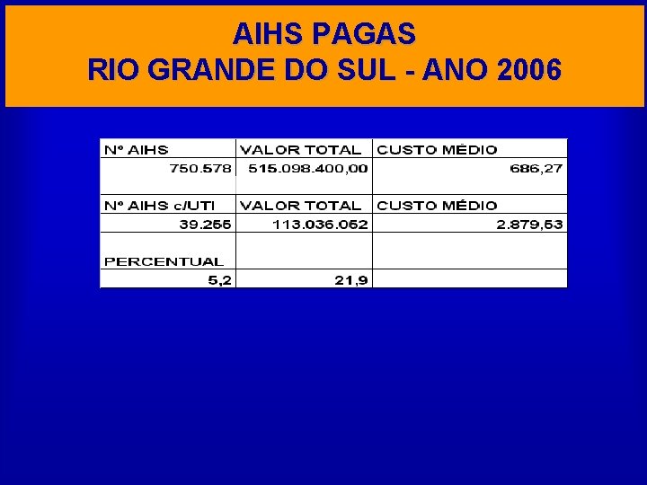 AIHS PAGAS RIO GRANDE DO SUL - ANO 2006 