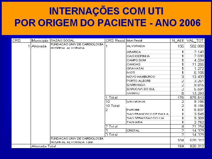 INTERNAÇÕES COM UTI POR ORIGEM DO PACIENTE - ANO 2006 