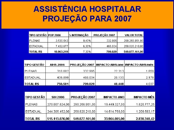 ASSISTÊNCIA HOSPITALAR PROJEÇÃO PARA 2007 