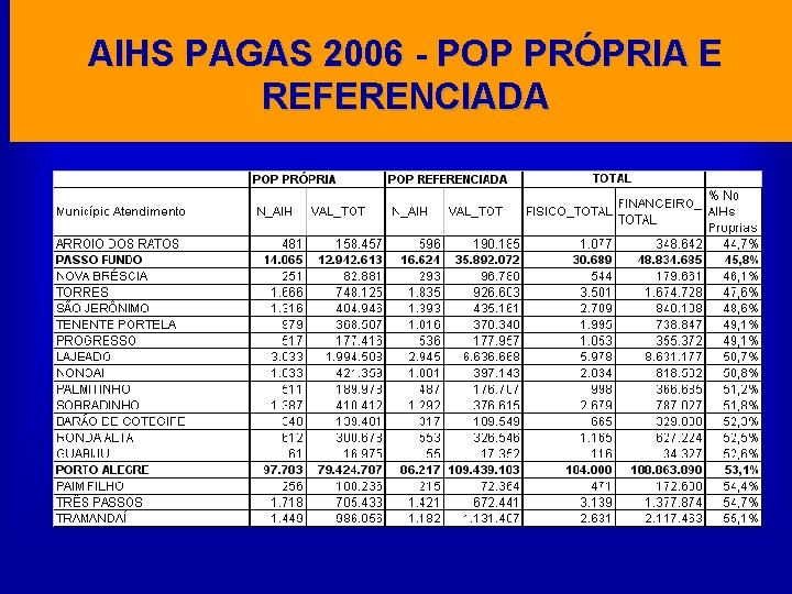 AIHS PAGAS 2006 - POP PRÓPRIA E REFERENCIADA 
