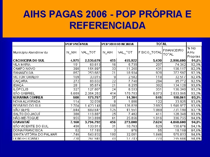 AIHS PAGAS 2006 - POP PRÓPRIA E REFERENCIADA 