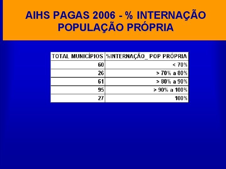 AIHS PAGAS 2006 - % INTERNAÇÃO POPULAÇÃO PRÓPRIA 
