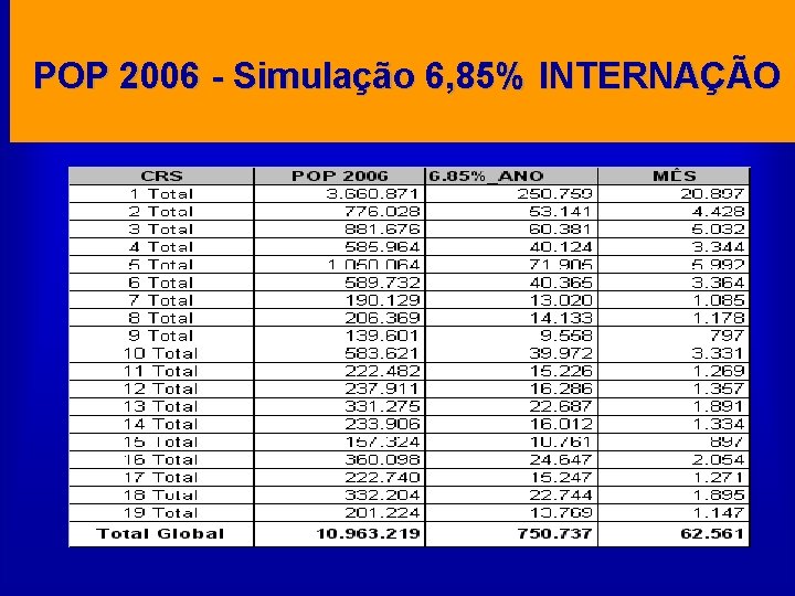 POP 2006 - Simulação 6, 85% INTERNAÇÃO 
