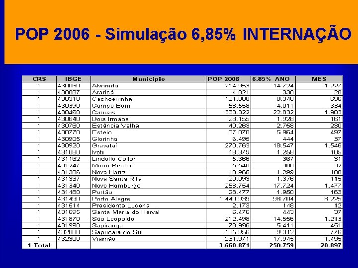 POP 2006 - Simulação 6, 85% INTERNAÇÃO 