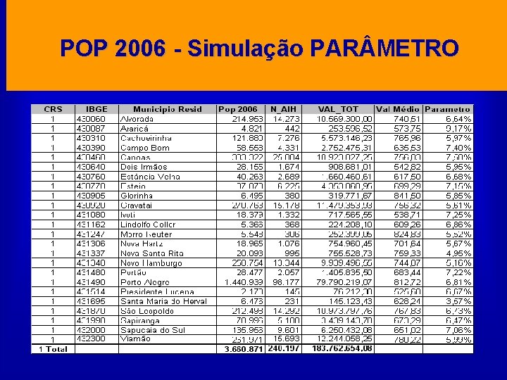 POP 2006 - Simulação PAR METRO 