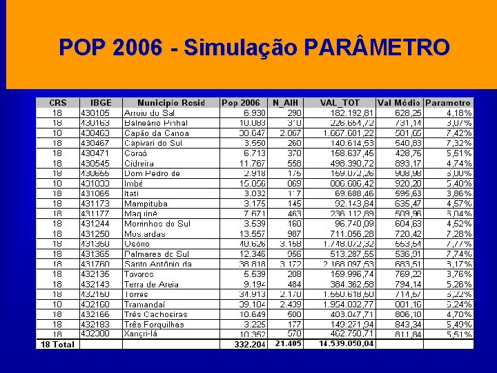 POP 2006 - Simulação PAR METRO 