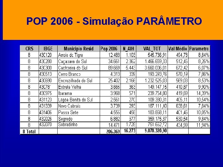 POP 2006 - Simulação PAR METRO 