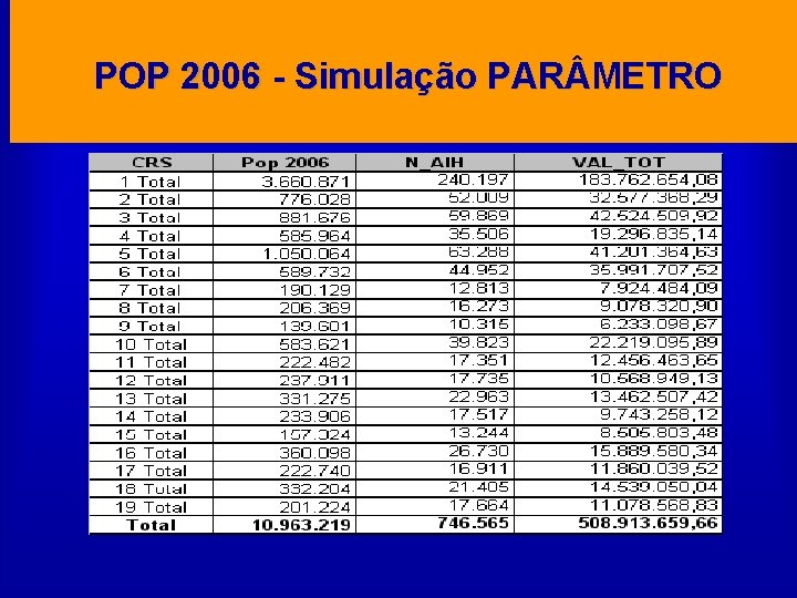 POP 2006 - Simulação PAR METRO 