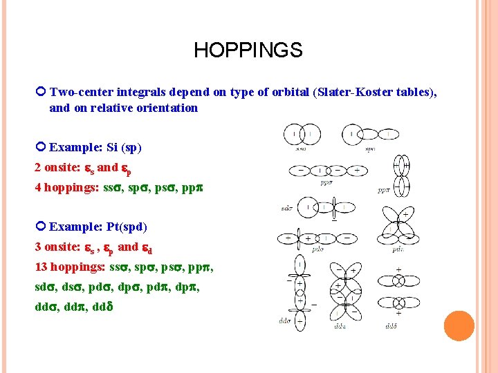 HOPPINGS Two-center integrals depend on type of orbital (Slater-Koster tables), and on relative orientation