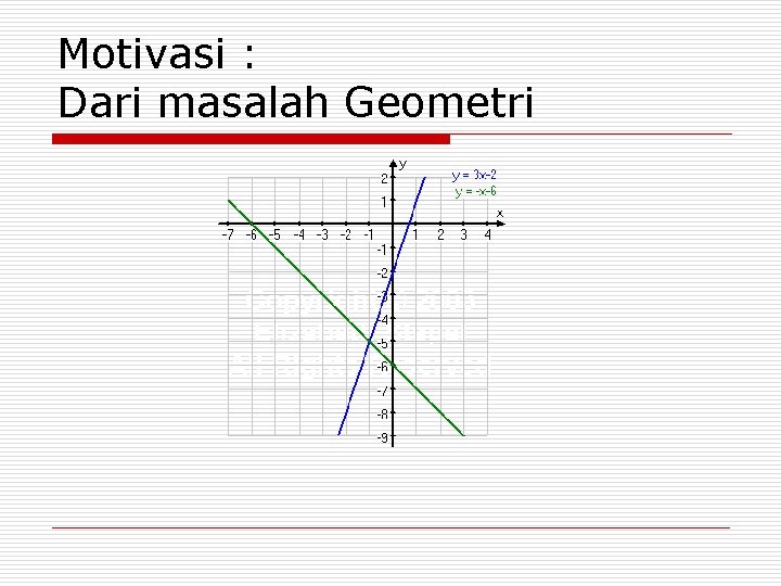 Motivasi : Dari masalah Geometri 