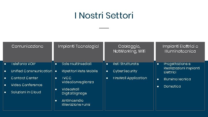 I Nostri Settori Impianti Tecnologici Comunicazione ● Telefonia VOIP ● Cablaggio, Net. Working, Wifi