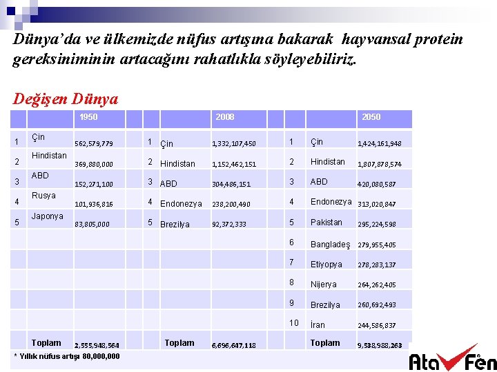 Dünya’da ve ülkemizde nüfus artışına bakarak hayvansal protein gereksiniminin artacağını rahatlıkla söyleyebiliriz. Değişen Dünya