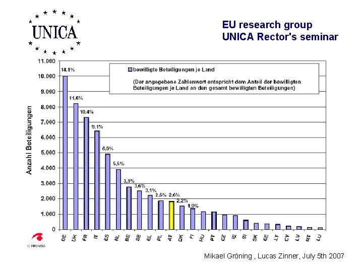 EU research group UNICA Rector's seminar UNICA questionnaire for rectors' seminar a. External Research